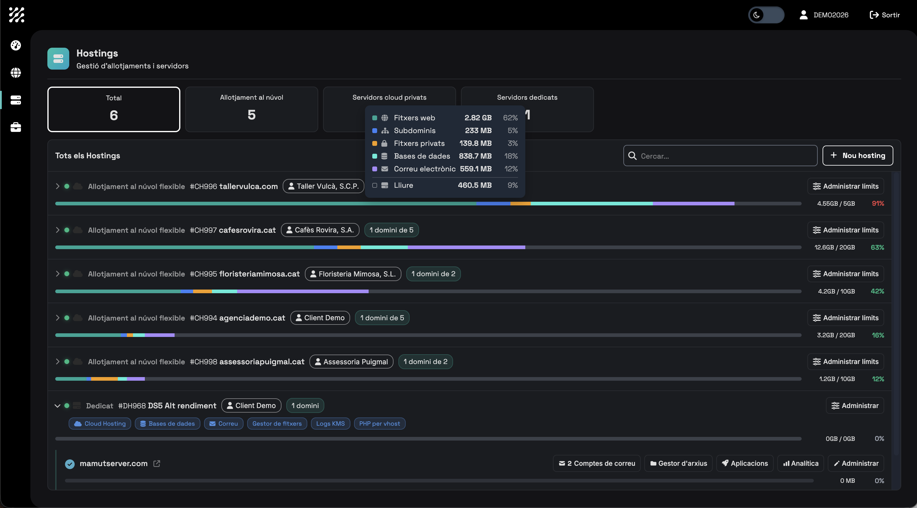 Portfolio hosting administration with space, limits and services for each domain